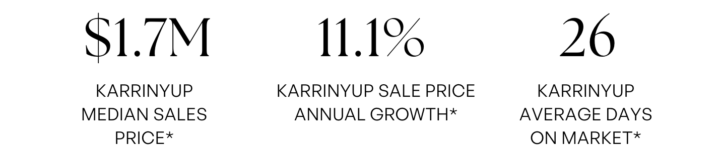 Karrinyup Market Report | July–September 2026